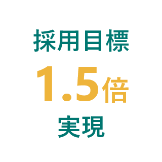 採用目標1.5倍実現